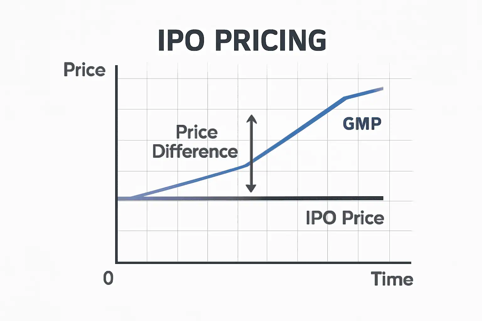 GMP IPO Pricing ( graymarketipo.com )