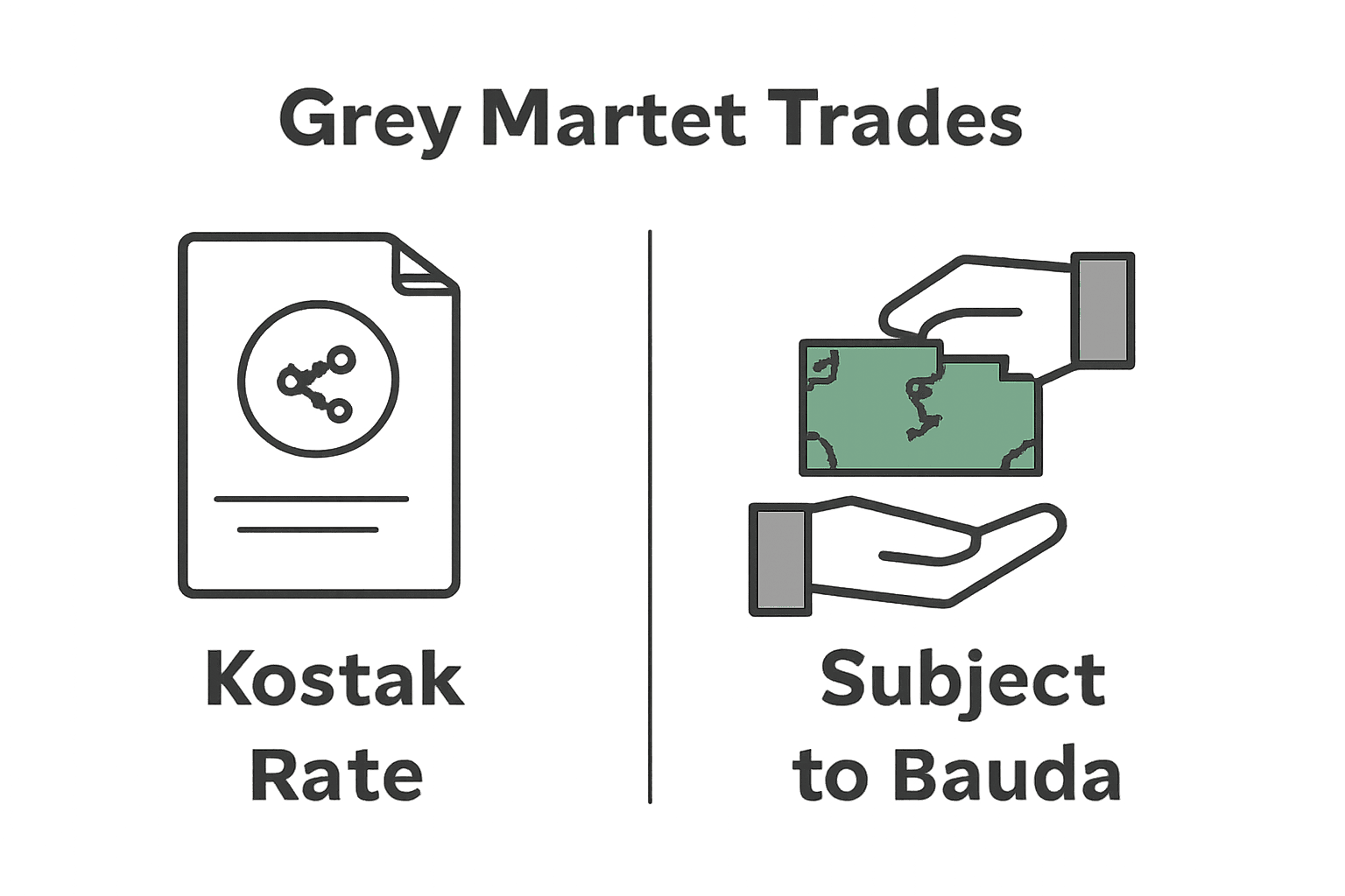 Kostak Rate and Subject to Sauda ( graymarketipo.com )